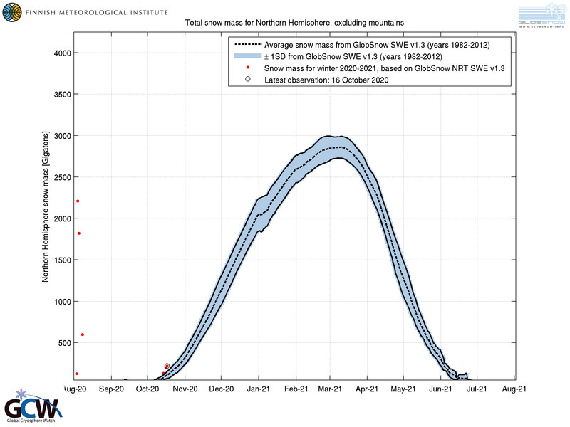 globalcryospherewatch_org_state_of_cryo_snow_fmi_swe_tracker_2020-10-18 globalcryospherewatch_org_state_of_cryo_snow_fmi_swe_tracker_2020-10-18