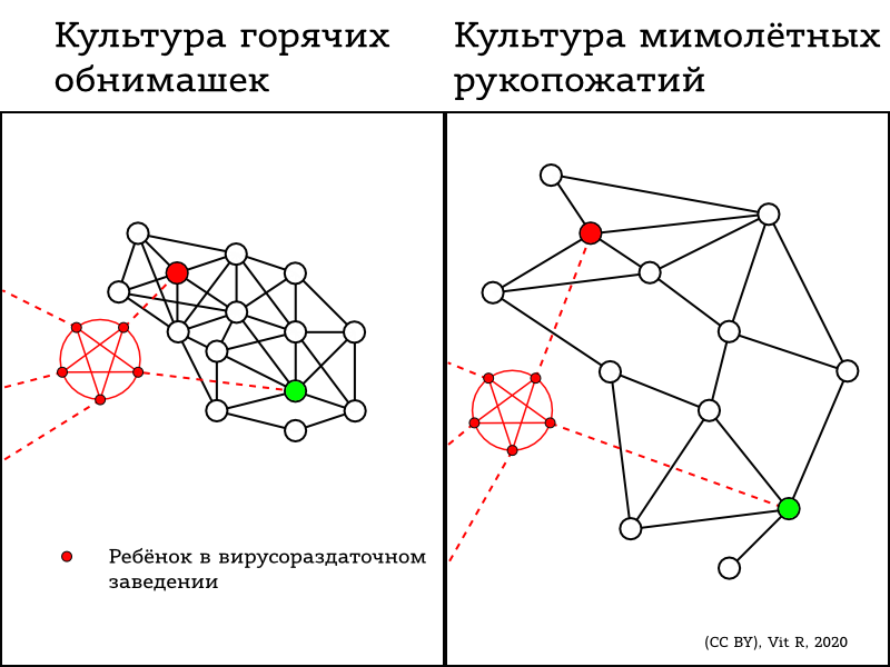 COVID-19_hugs_handshakes_cultures_VTF_RU_2020-03-27 COVID-19_hugs_handshakes_cultures_VTF_RU_2020-03-27