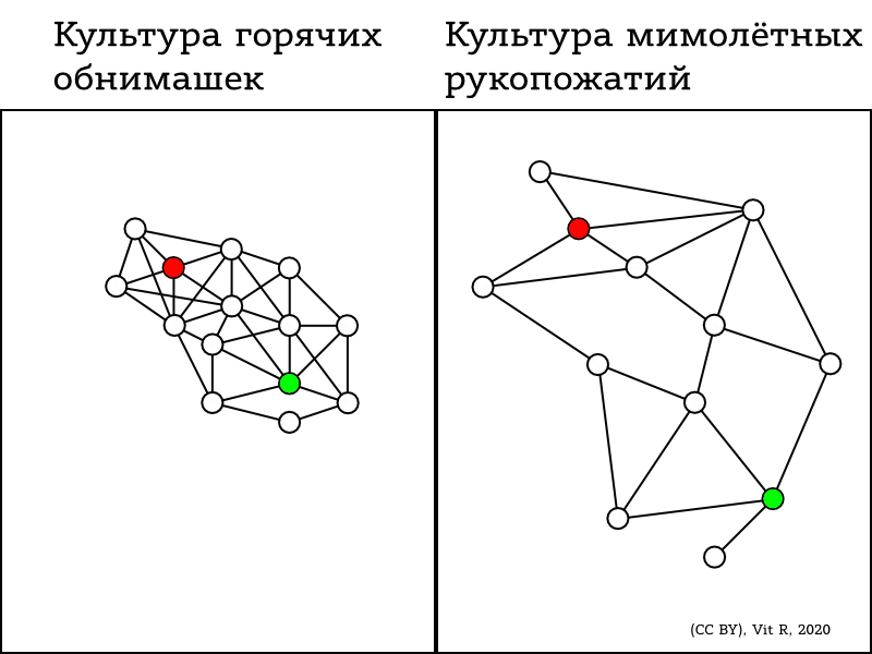COVID-19_hugs_handshakes_cultures_RU_2020-03-27 COVID-19_hugs_handshakes_cultures_RU_2020-03-27